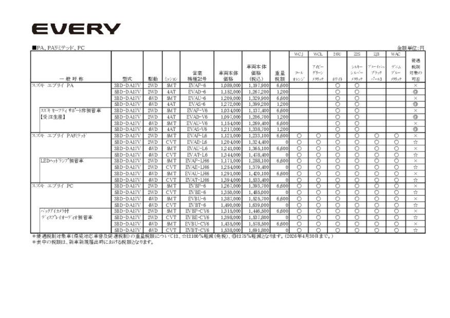 価格表　エブリイ